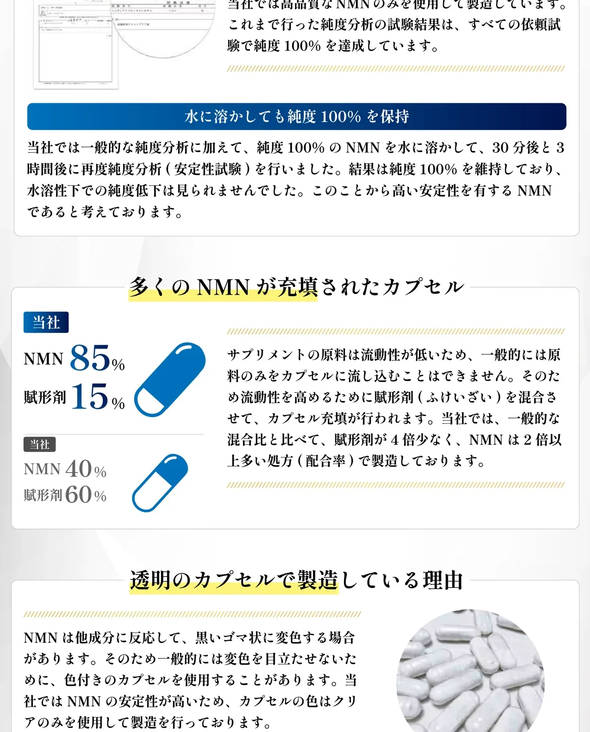 カプセルのこだわりパフォーマンス。歴代の純度分析結果はすべて純度100%。水に溶かしても純度100%を保持